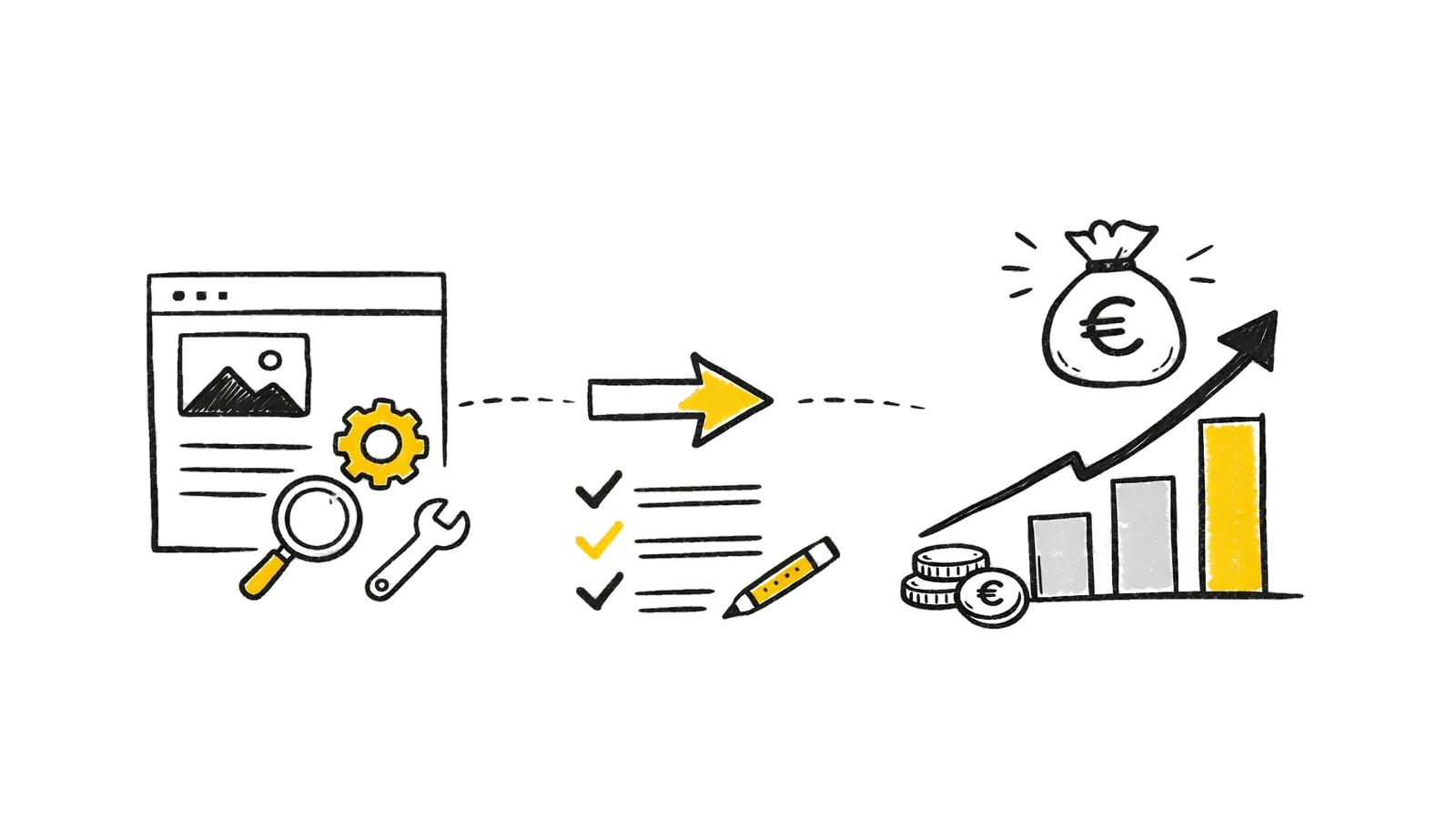 Conversion‑Optimierung im Unternehmensalltag
